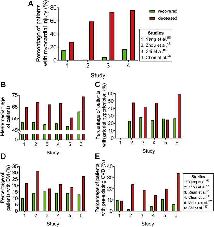 Figure 4