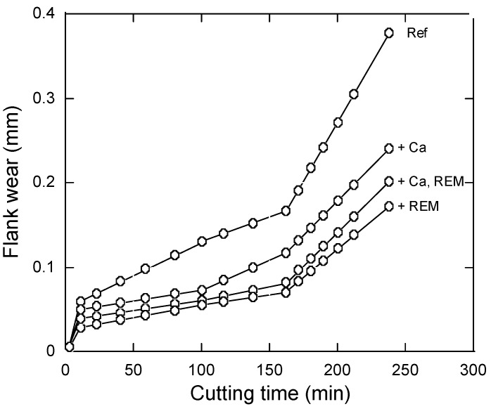 Figure 20