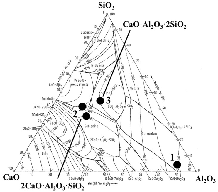 Figure 22