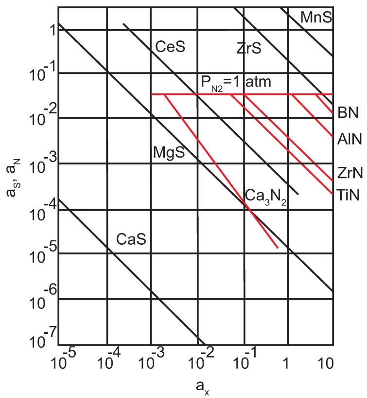 Figure 16