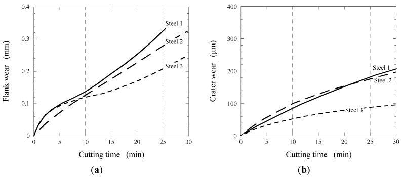 Figure 23