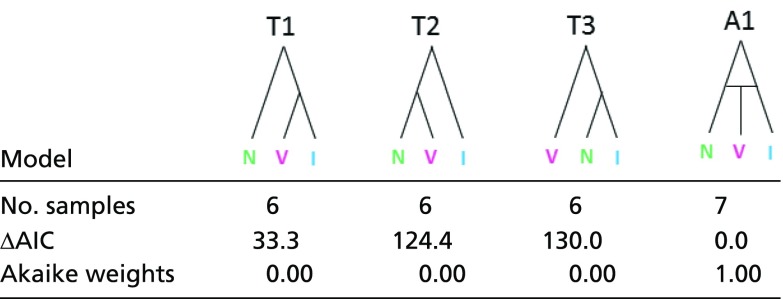 graphic file with name pnas.1717319115t01.jpg