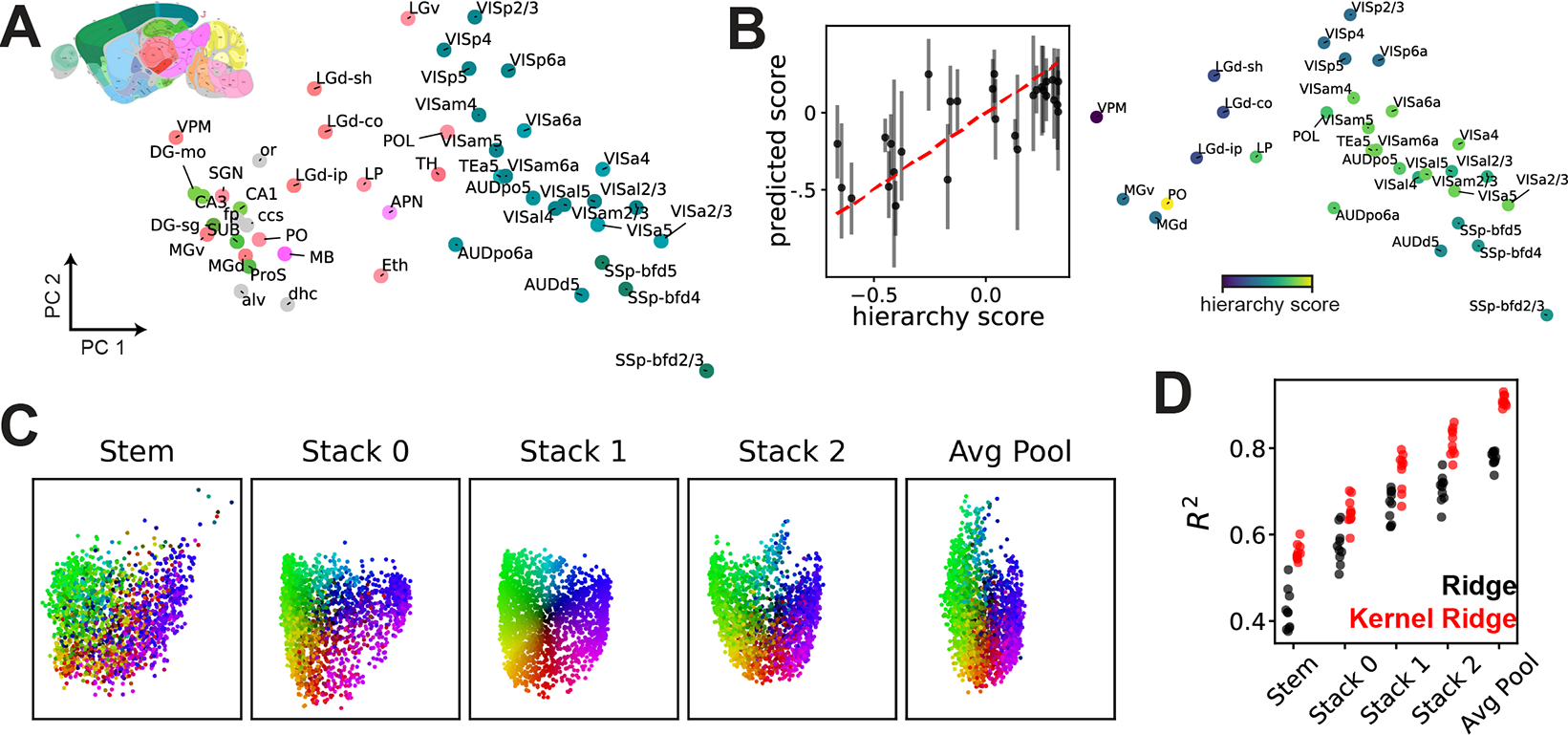 Figure 5: