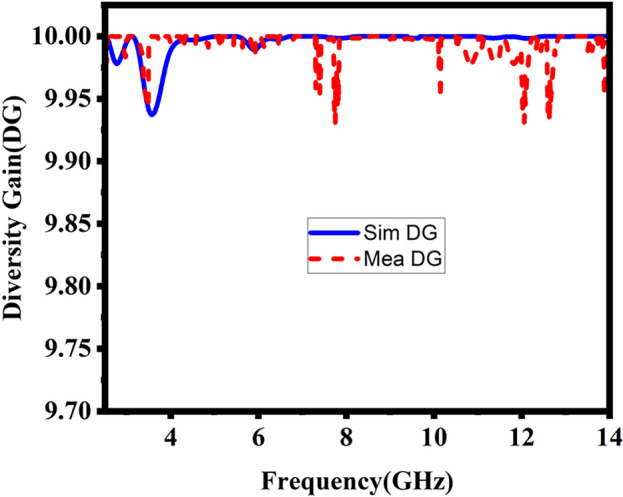 Fig. 16