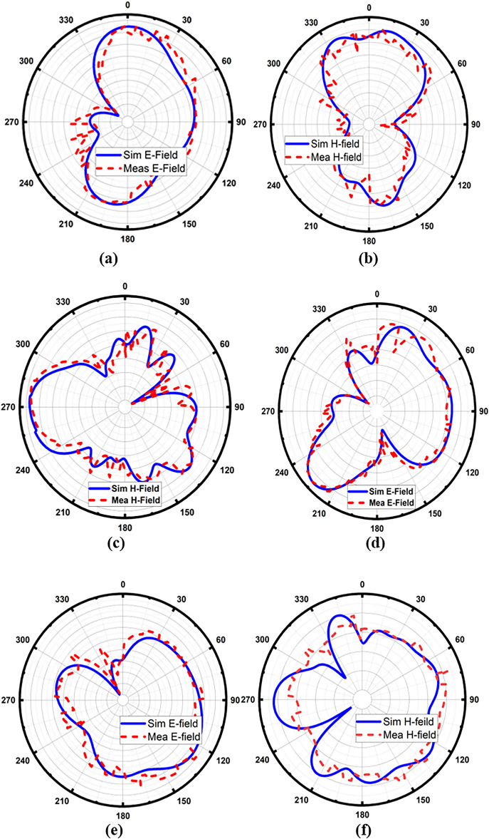 Fig. 13