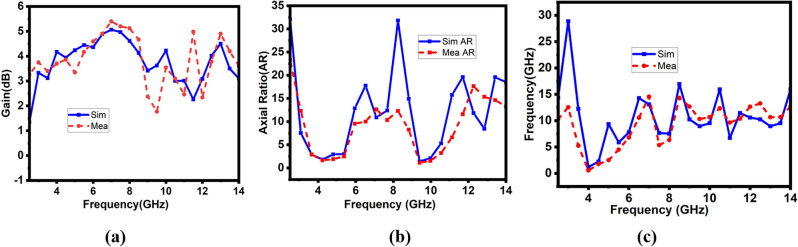 Fig. 11