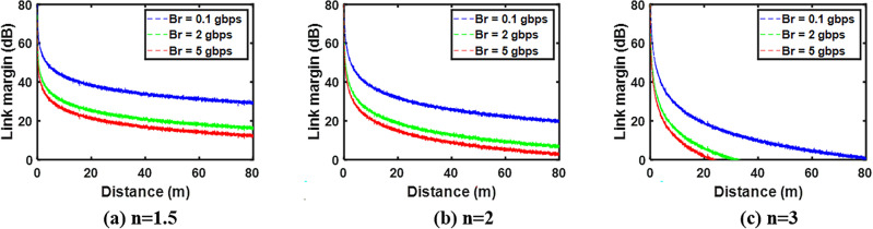 Fig. 22