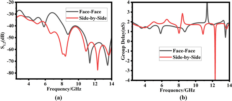 Fig. 14