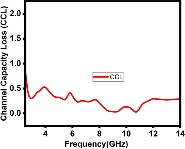 Fig. 18