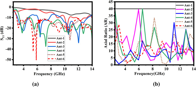 Fig. 3