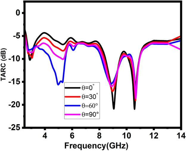 Fig. 17