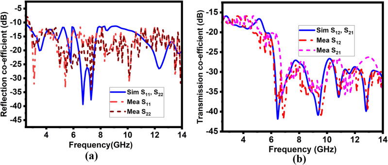 Fig. 10