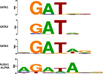 Figure 7