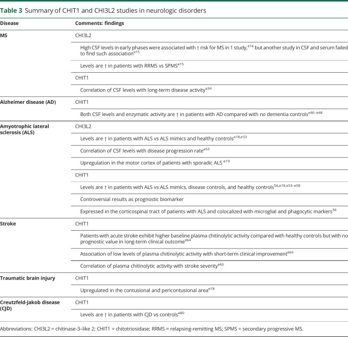 graphic file with name NEURIMMINFL2020034439t3.jpg