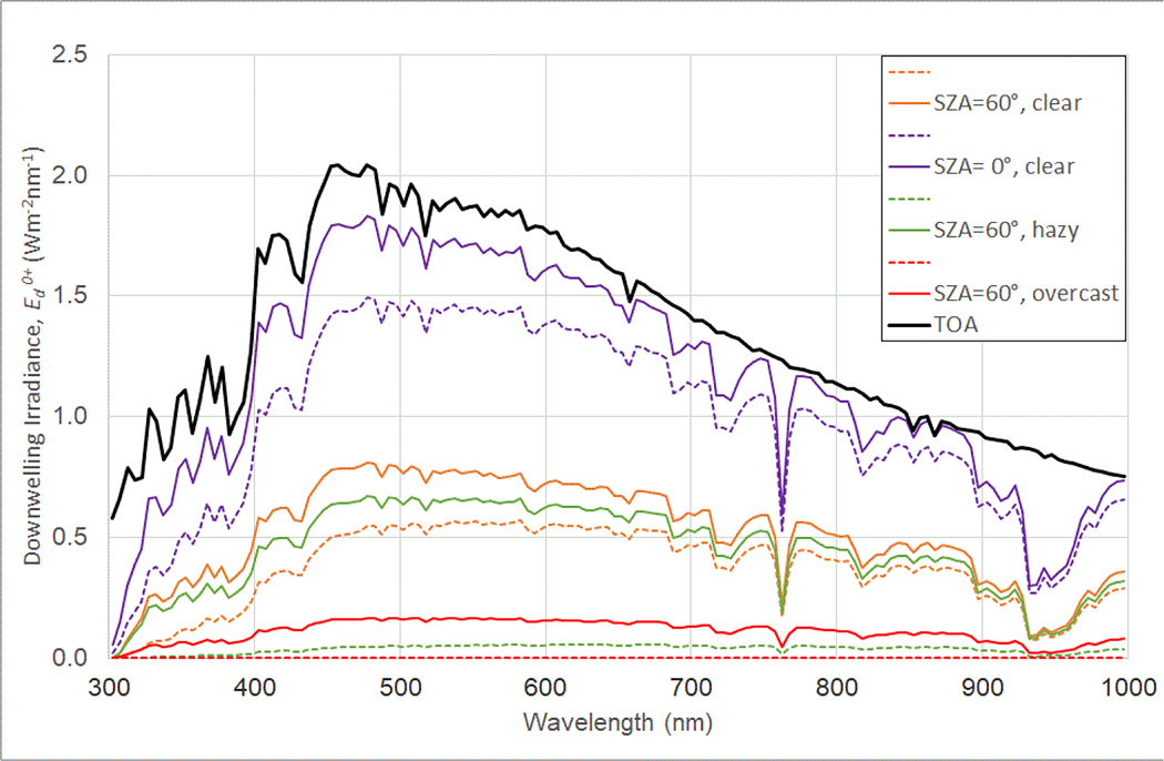 Figure 2.