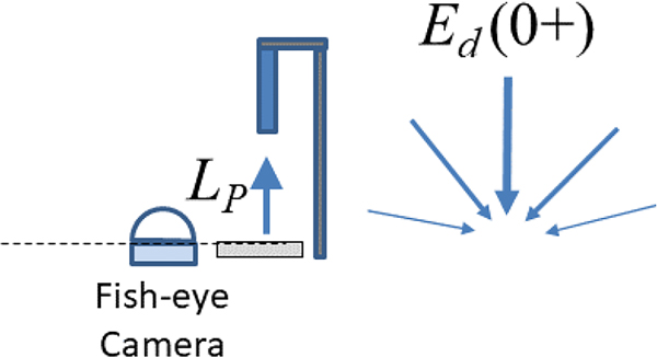 Figure 7.