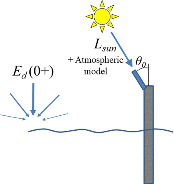 Figure 8.