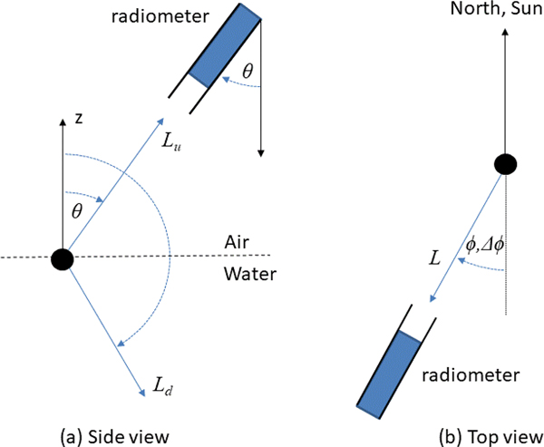 Figure 1.