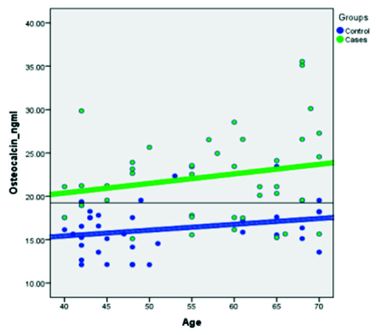 [Table/Fig-4]: