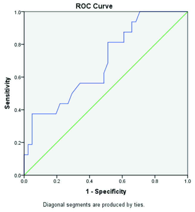 [Table/Fig-6]: