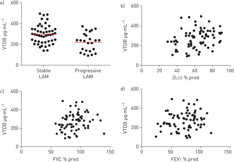 FIGURE 3