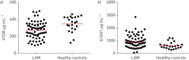 FIGURE 2