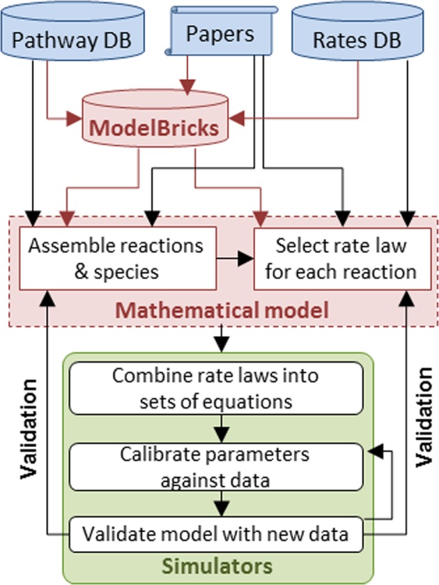 Fig. 2