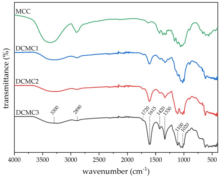 Figure 4