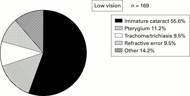 Figure 1  