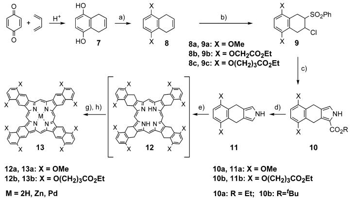 SCHEME 2a