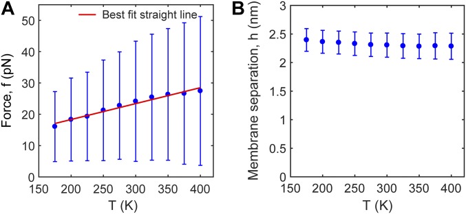 Fig. S7.