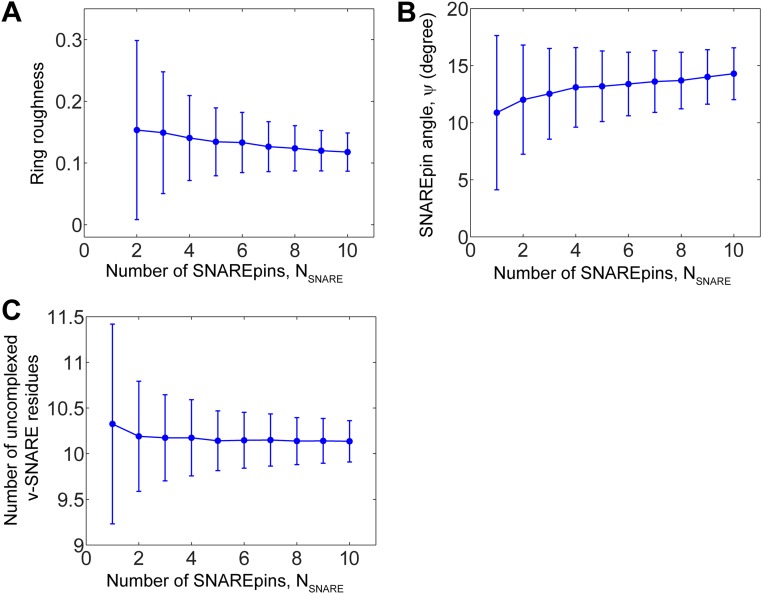 Fig. S4.