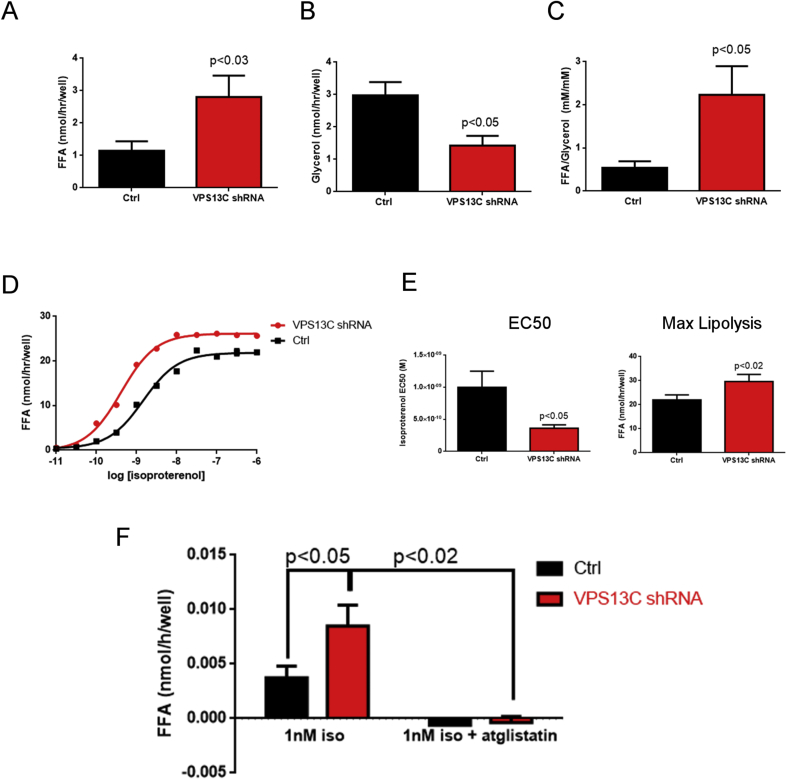 Figure 6