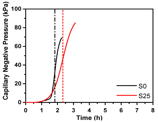 Figure 8