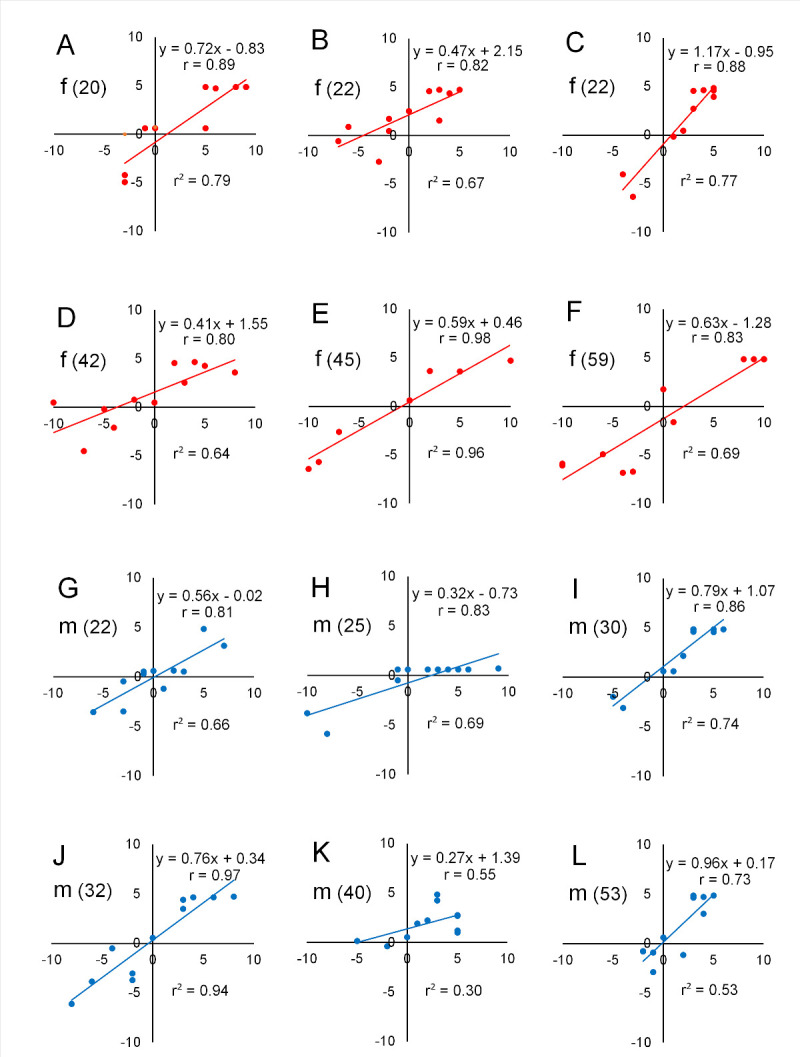 Fig 5