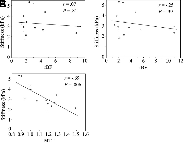 FIG 1.