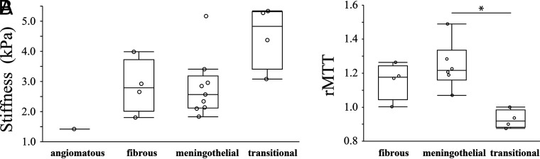 FIG 3.