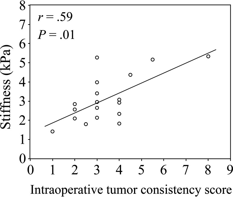 FIG 2.