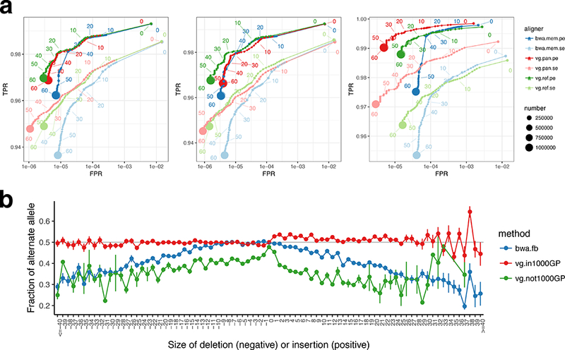 Figure 2: