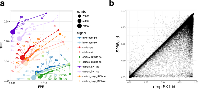 Figure 3: