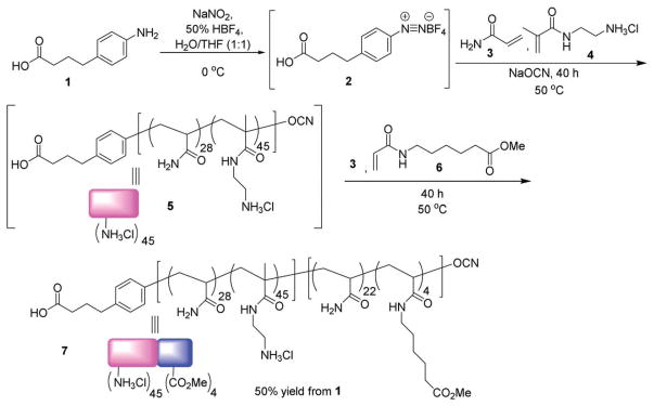 Scheme 1