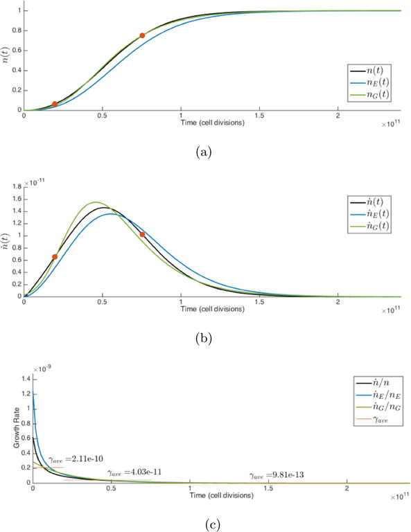 Fig. 3.4