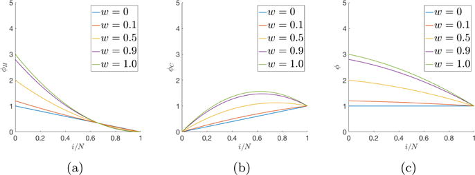 Fig. 2.2