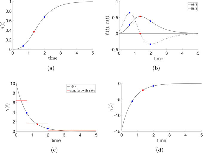 Fig. 3.1