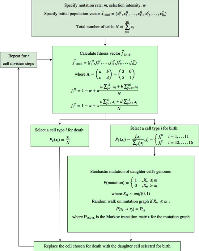 Fig. A1