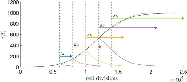 Fig. 4.1