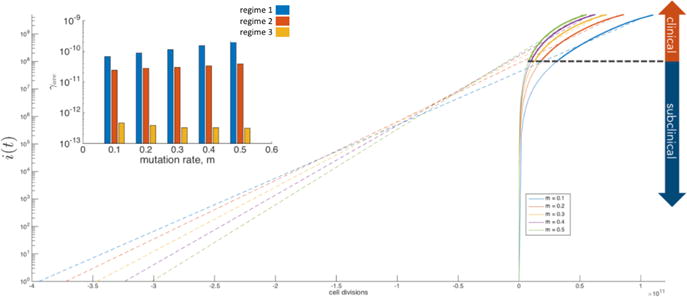 Fig. 3.3