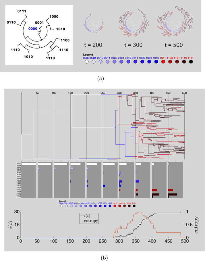 Fig. 3.5