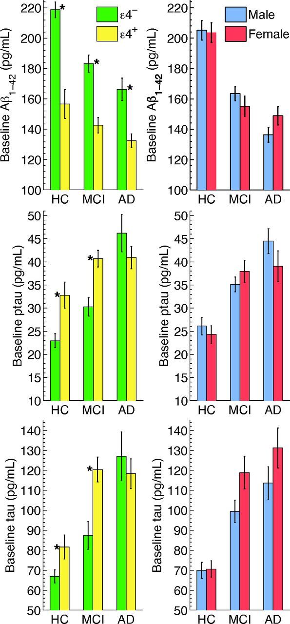 Fig 3.