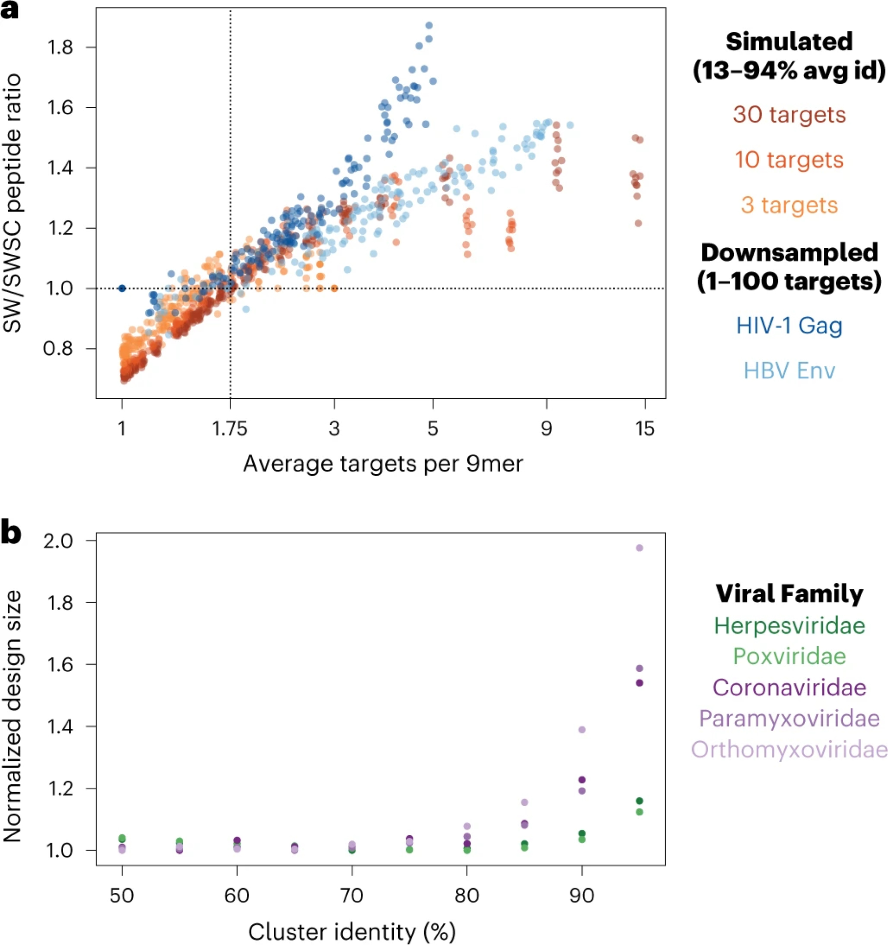 Fig. 2: